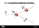 Nova | Radioactive Decay of Carbon-14