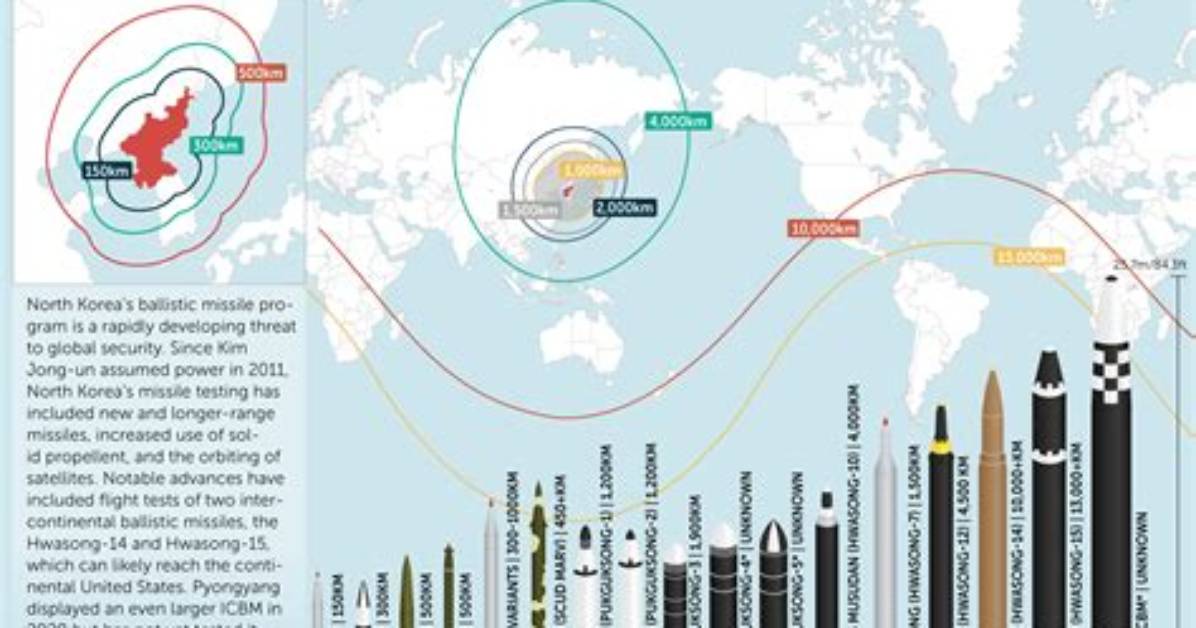 Nuclear Capability - Map - North Korea's Missile Trade | Kim's Nuclear Gamble | Frontline