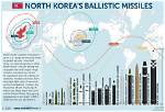 Nuclear Capability - Map - North Korea's Missile Trade | Kim's Nuclear Gamble | Frontline