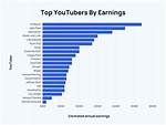 Objektiiv Net Worth, Income and Estimated Earnings of Youtuber Channel