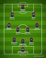 Paris Saint-Germain - Squad by Position
