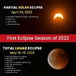 Partial Solar Eclipse 2022: Know How It Will Effect You?