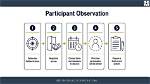 Participant Observation | Methods Hub