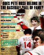 Pete Rose and the Hall of Fame: Exploring the Ban and Its Implications