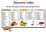 Pineapple Glycemic Index: Nutrition Facts, Weight Loss, Health Benefits