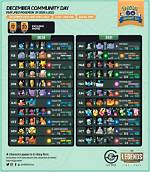 Pokemon Go December 2021 Community Day Best Pokemon Ranked