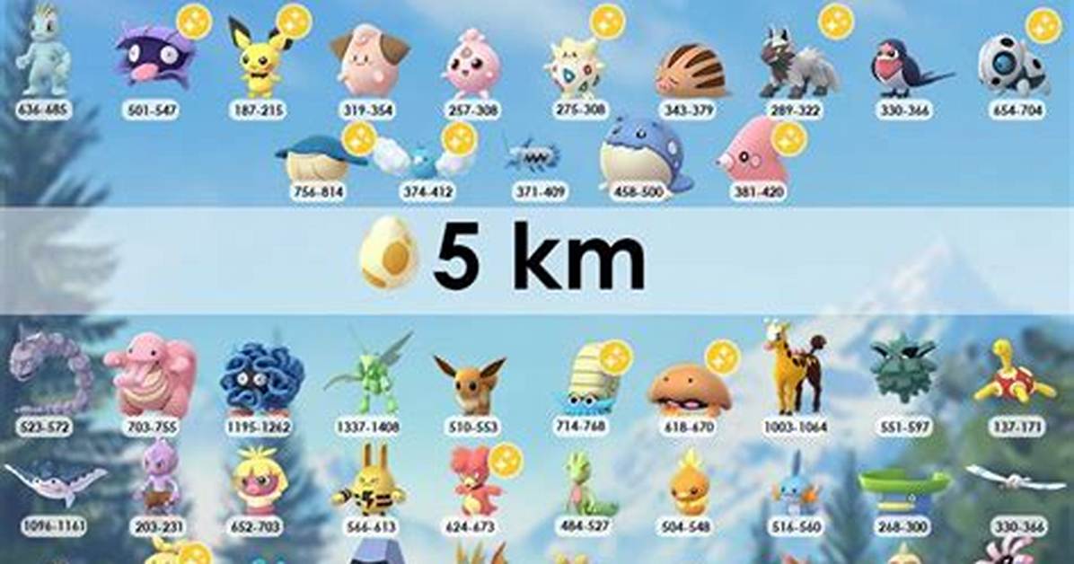 Pokemon Go: Fastest Ways to Hatch Eggs(June 2022)