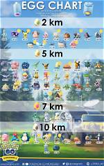 Pokemon Go: Fastest Ways to Hatch Eggs(June 2022)