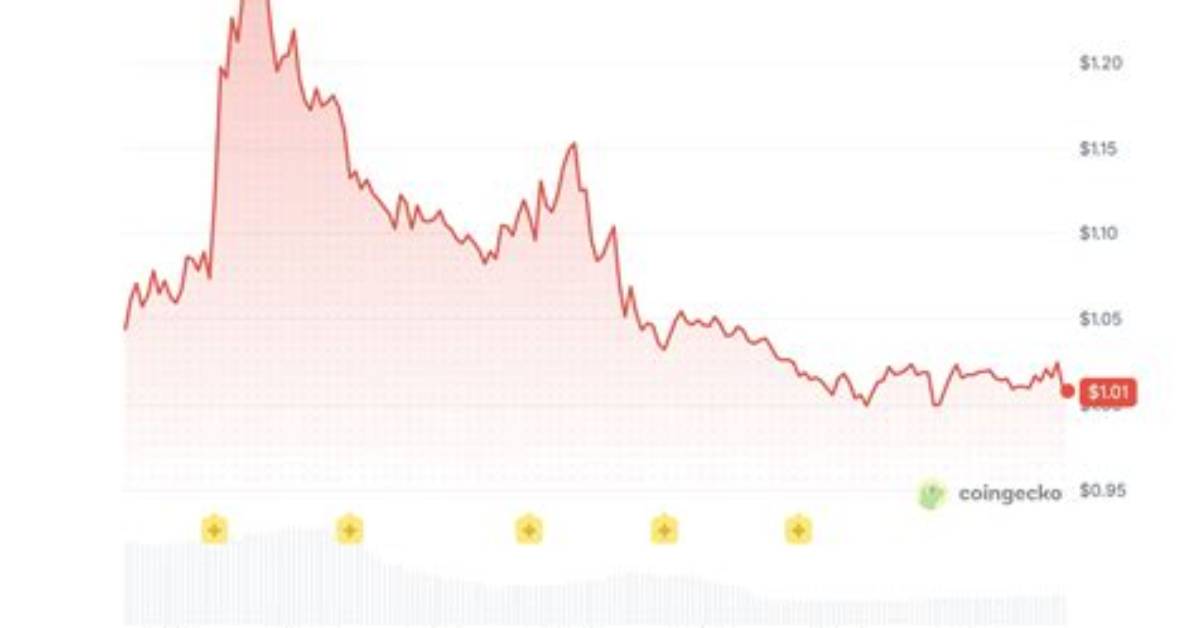 Polkadot, Crypto Forecast: Prix Proche De 30$, Mais La Reprise N’est Pas Certaine.