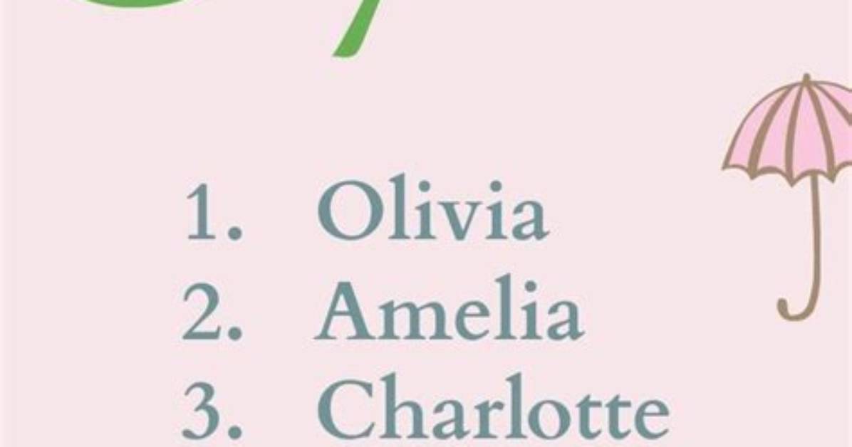 Popular Girl Names 2024 | Nameberry