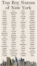Popular Names in New York