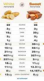 Potato Glycemic Index: Nutrition Facts, Weight Loss, Health Benefits