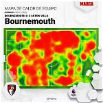 Premier League: El Cambio Radical Del Bournemouth De Iraola: Del Descenso a Tener Números Europeos