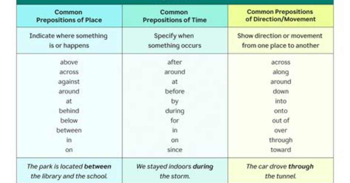 Prepositions