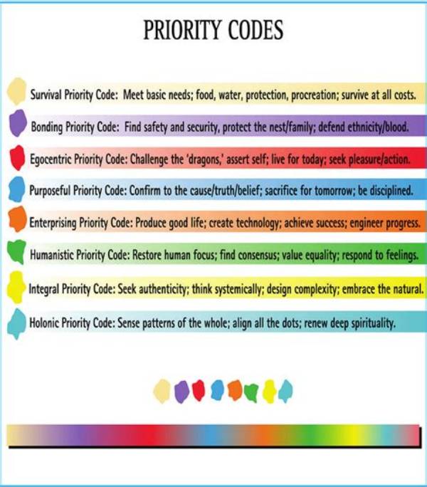 Priority Codes