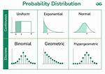 Probability Distribution - How to Discuss