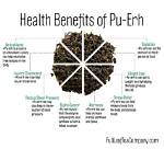 Pu-Erh Tea Benefits: Weight Loss, Diabetes and More!