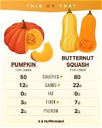 Pumpkin Glycemic Index: Nutrition Facts, Weight Loss, Health Benefits