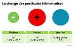 Qu’est-Ce Que La Charge Rapide? on Vous Explique!