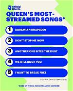 Queen of the Charts: a Look at Gwen Stefani's Best Selling Songs