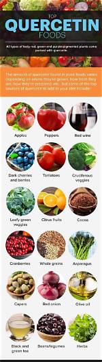 Quercetin Foods: Benefits, Supplements & Food Types | Signos