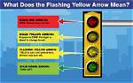 Question: What Does Yellow Light Mean on Garage Door Sensor