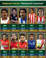 Radamel Falcao Net Worth