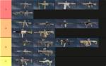 Rainbow Six Siege Weapon Tier List: Best Guns for Attacking and Defending Ranked