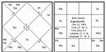 Rajinikanth Horoscope Analysis | Janm Kundli, Zodiac Sign