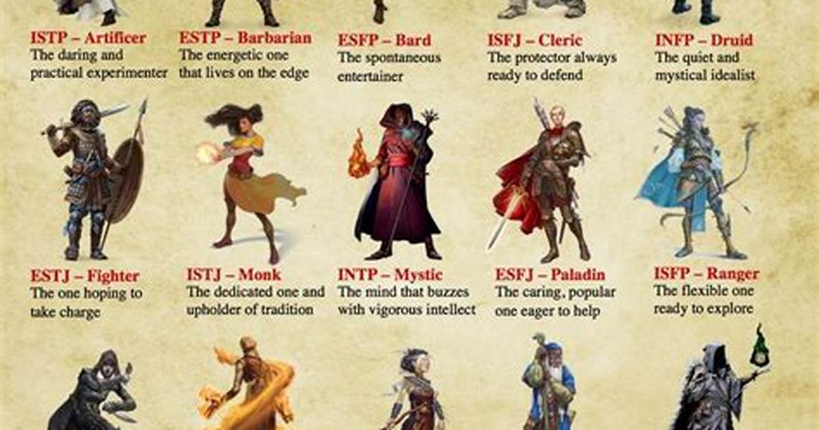 Rank the D&D 3.5 Classes!