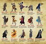 Rank the D&D 3.5 Classes!