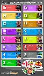 Ranking Every Pixar Movie by How Much It Makes Us Cry