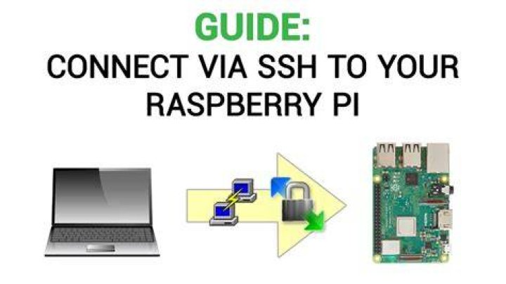Raspberry Pi SSH: Download & Remote Access Made Easy