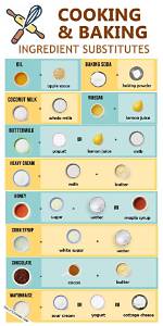 Recipe Substitutions