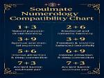 Relationship Compatibility with Numerology — Truly Divine
