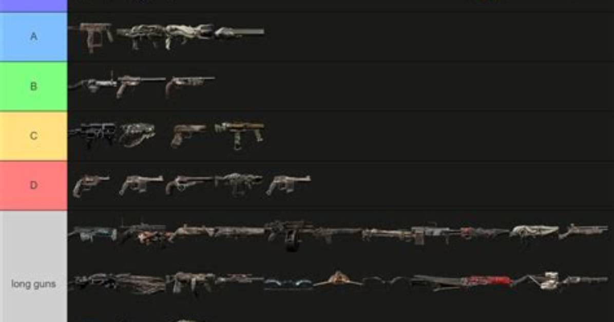 Remnant 2 Weapons Tier List - Best Weapons and Guns in Remnant 2