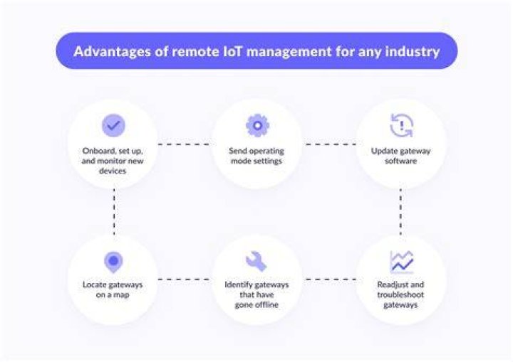 Remote IoT Batch Jobs: Best Practices & Avoiding Pitfalls