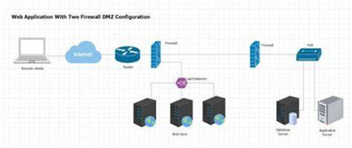 RemoteIoT on Mac: Access Behind Firewalls & Routers [Guide]