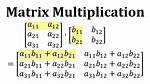 Review of Matrix Multiplication