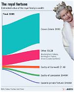 Royal Music Net Worth, Income and Estimated Earnings of Youtuber Channel