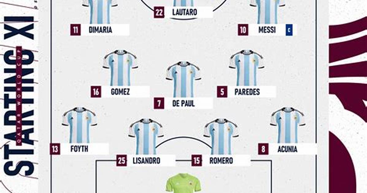 Rumored Argentina Starting Xi Vs. Saudi Arabia at 2022 World Cup