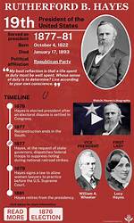 Rutherford B. Hayes - Presidency, Facts & Accomplishments