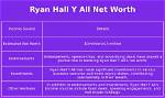 Ryan Hall, Y'all Net Worth, Income and Estimated Earnings of Youtuber Channel
