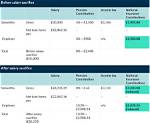 Salary Income Assets Age Wife Car