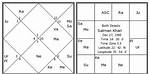 Salman Khan Horoscope Analysis | Janma Kundali, Zodiac Sign