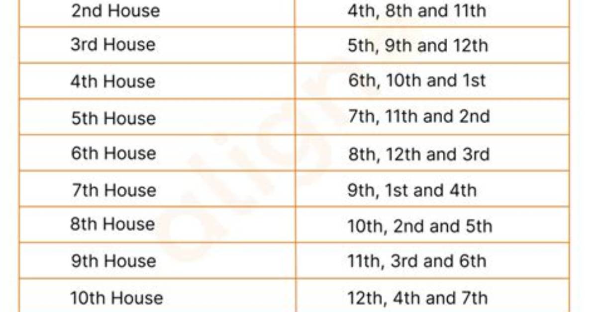 Saturn in 10Th House: Find out About Saturn in 10Th House Career and More!