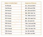Saturn in 10Th House: Find out About Saturn in 10Th House Career and More!
