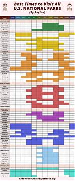 Seasons and Best Times to Visit