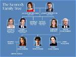 See the Entire Kennedy Family!