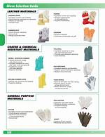 Selection and Use of Gloves in the Laboratory